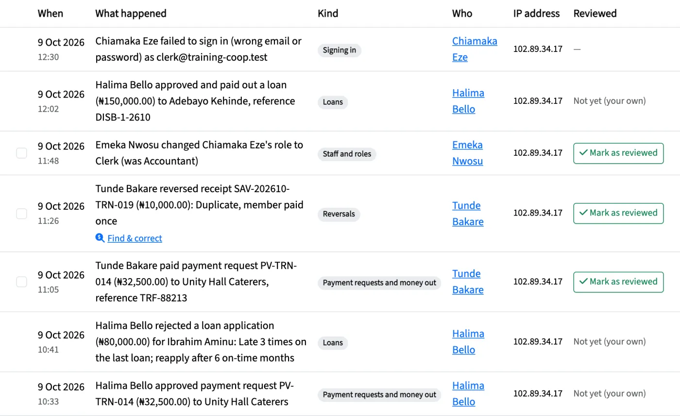 The audit log: who did what, when and from where