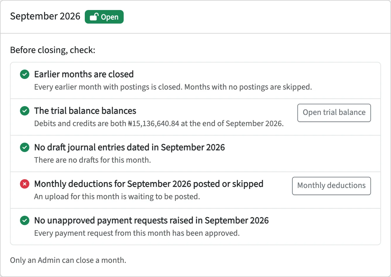 Month-end checklist for September: trial balance balances, deductions upload still waiting to be posted, only an Admin can close
