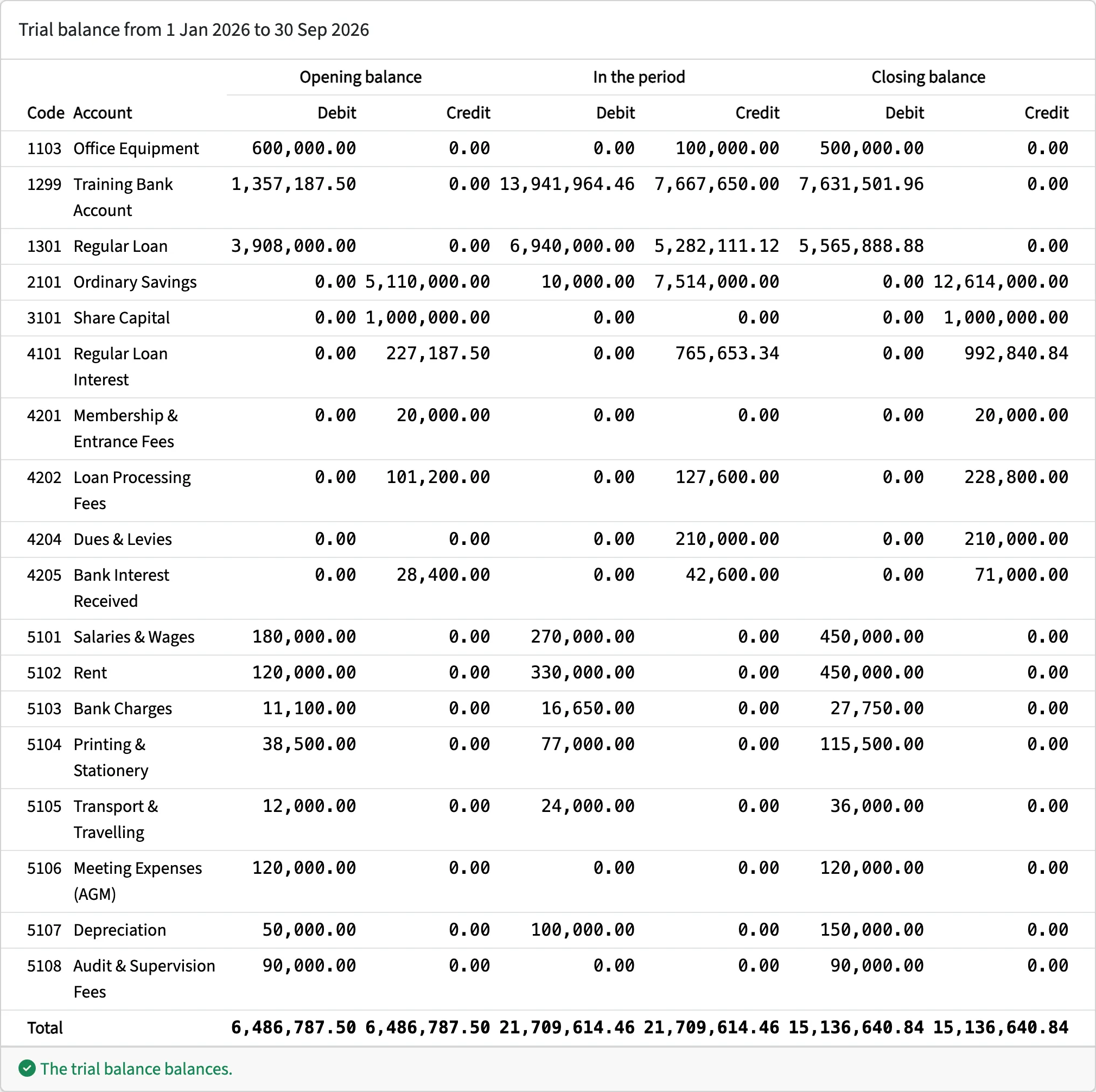 Trial balance: opening, period and closing balances